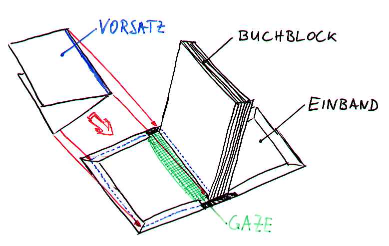 endmontage.jpg (29424 Byte)