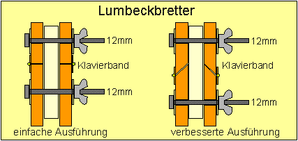 lumbeck.gif (6130 Byte)